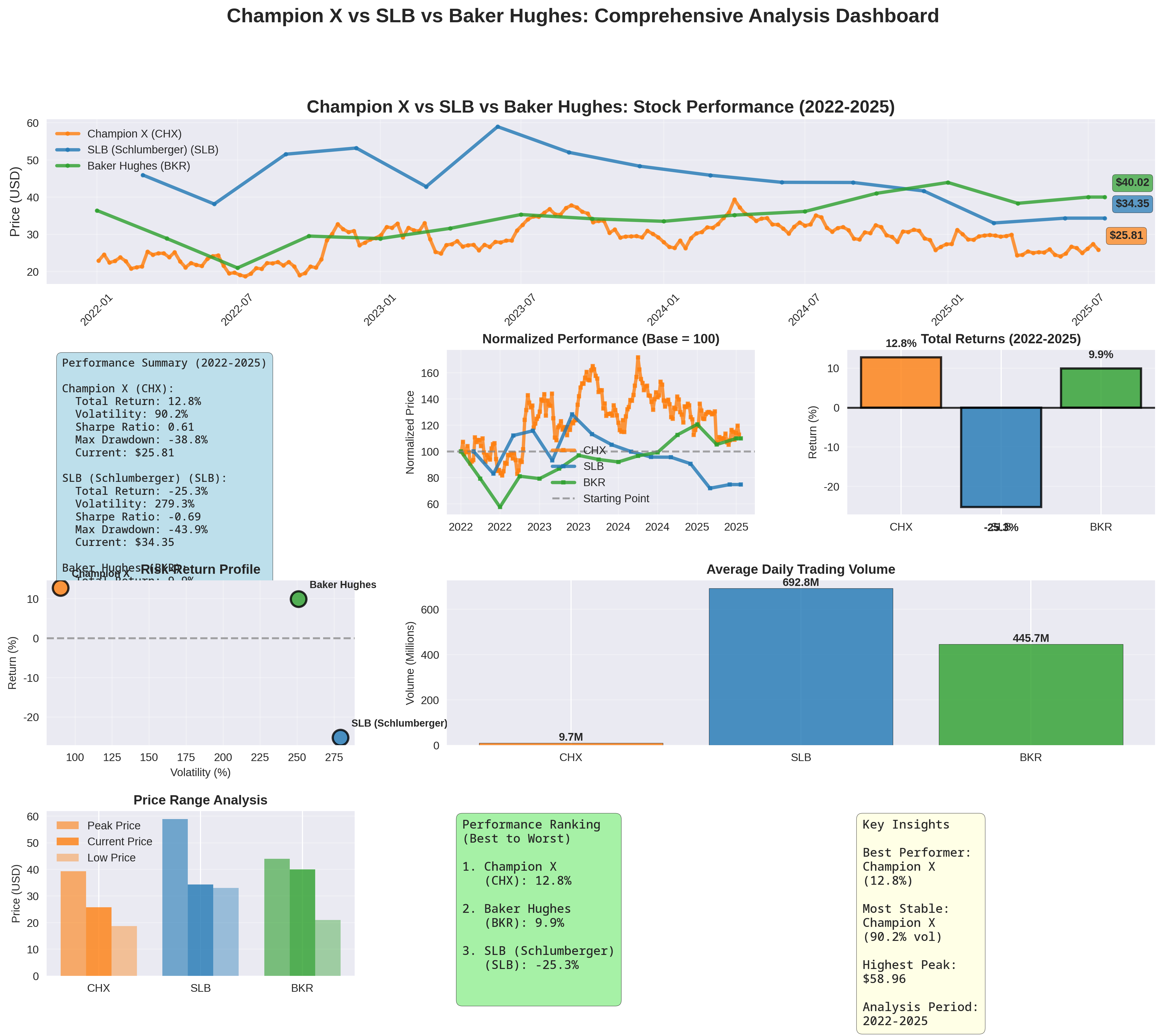 champion_x_comparison_dashboard