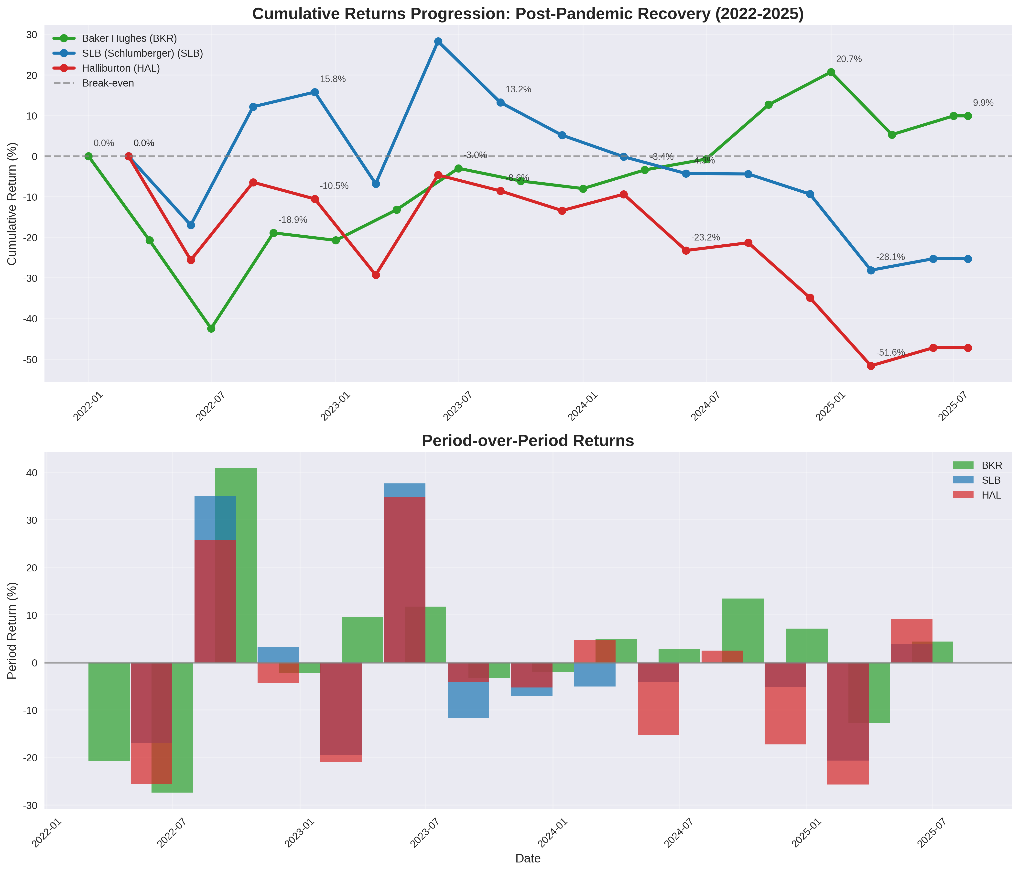 quarterly_progression_chart
