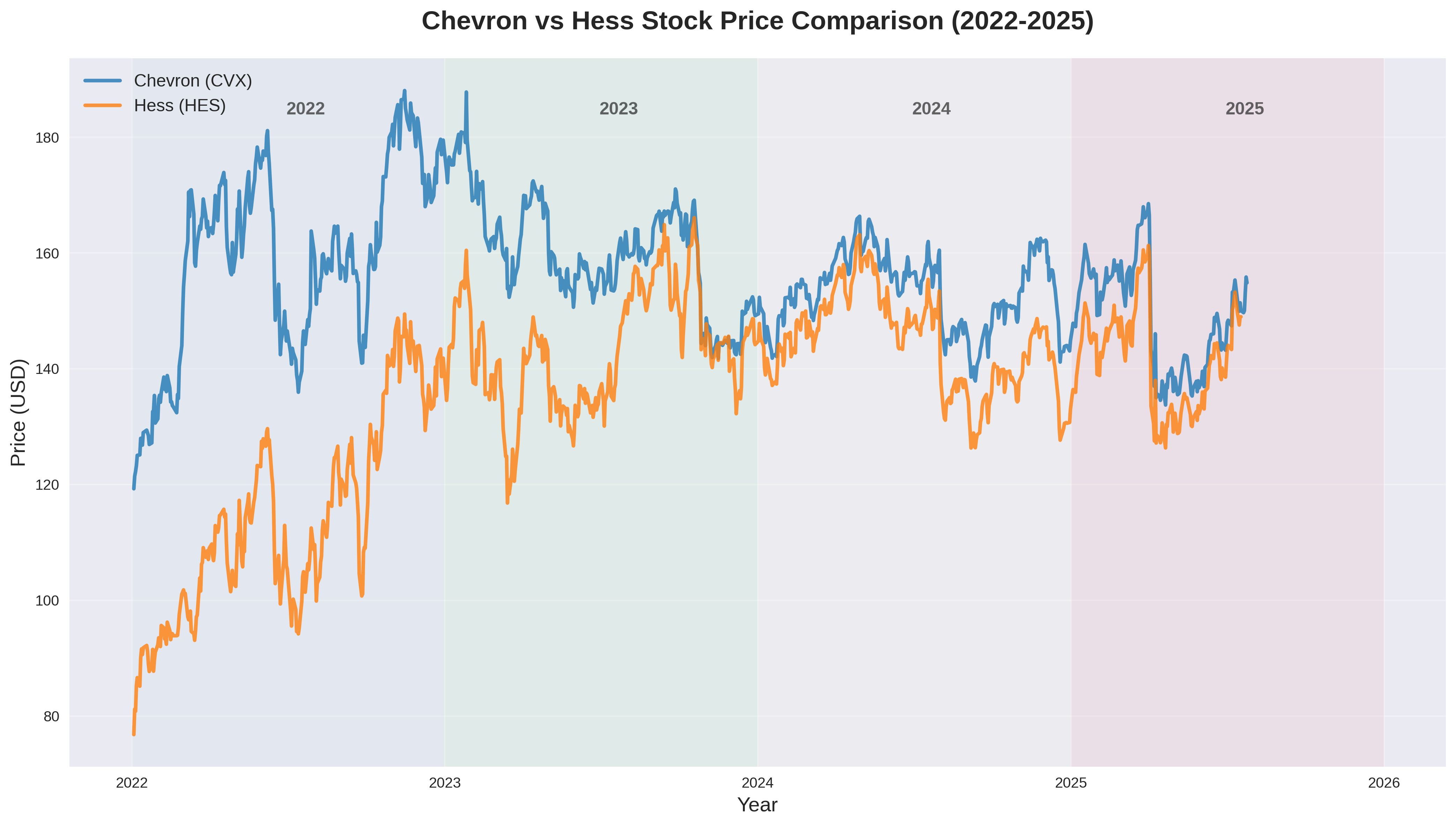 stock_comparison_chart