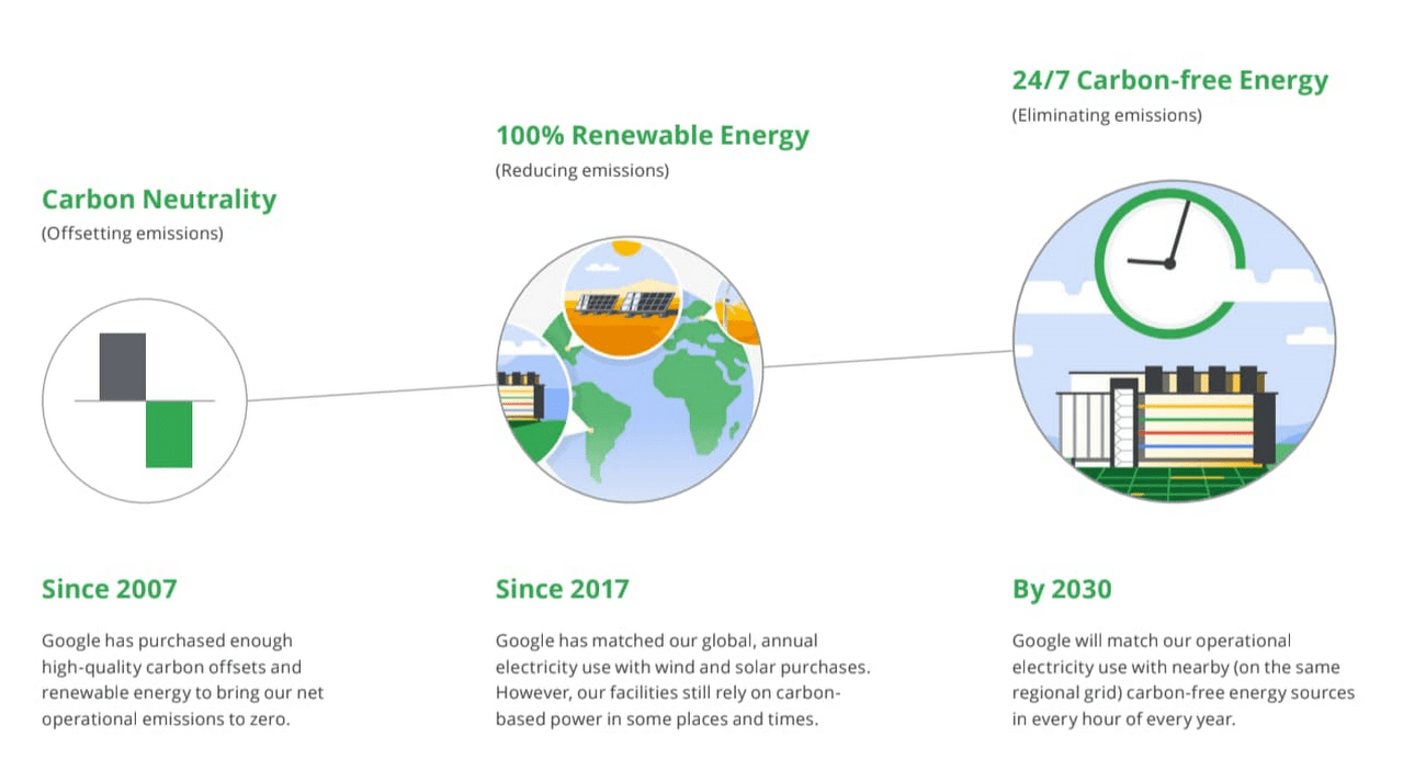 Round the Clock clean energy plan